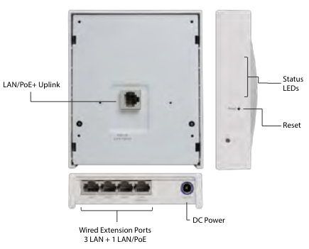 WatchGuard AP230W