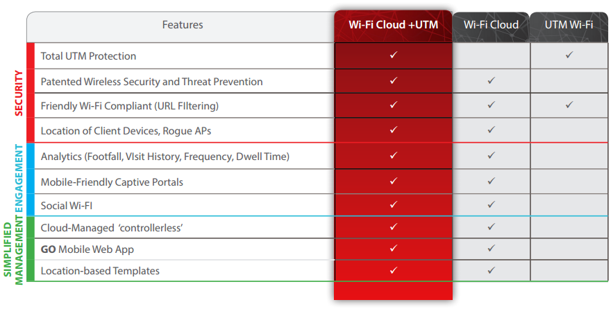 Watchguard Comparison Chart