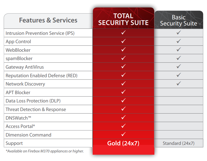 Resultado de imagen para WATCHGUARD T15 ESPAOL BASIC SECURITY