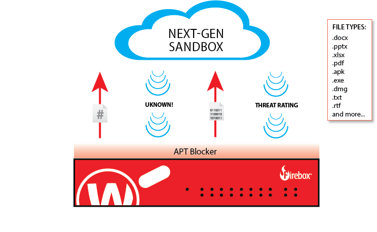 APT Blocker 6